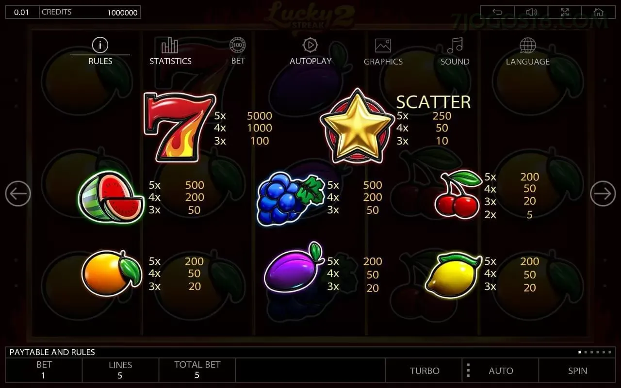 Slots online da 7jogos com jackpots progressivos